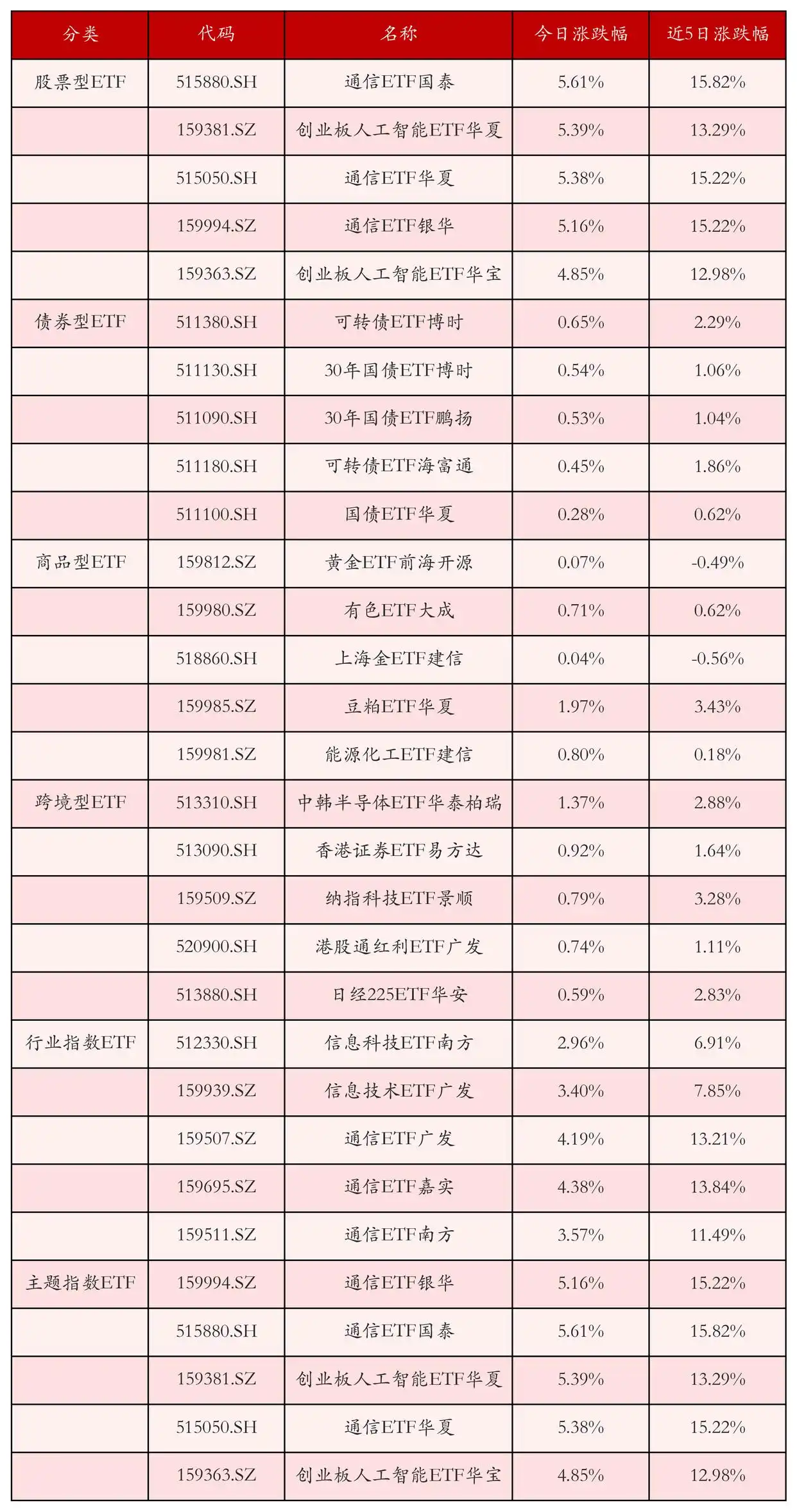 今日股票行情_ETF行业快讯_股票型ETF规模下降