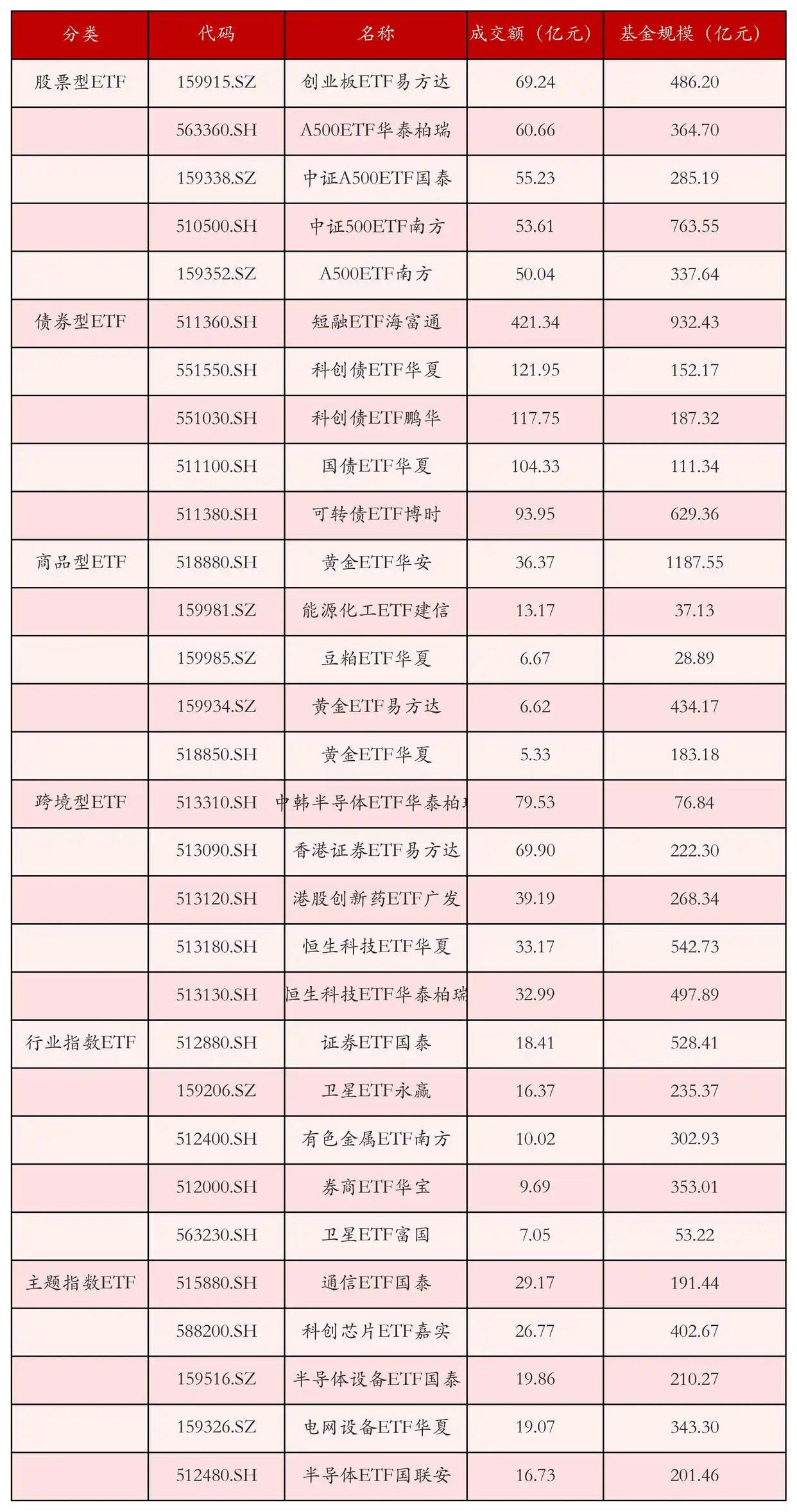 股票型ETF规模下降_ETF行业快讯_今日股票行情