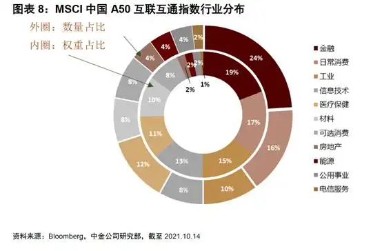 MSCI中国A50指数期货合约_华夏南方易方达汇添富MSCI中国A50互联互通指数ETF_a50股指期货