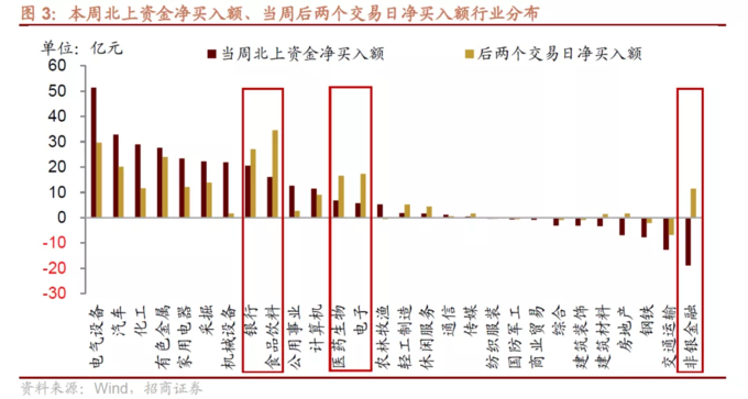a50股指期货_人民币升值 MSCI中国A50互联互通指数ETF 核心资产回升