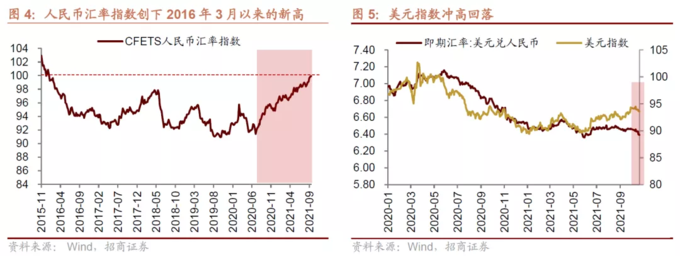 a50股指期货_人民币升值 MSCI中国A50互联互通指数ETF 核心资产回升