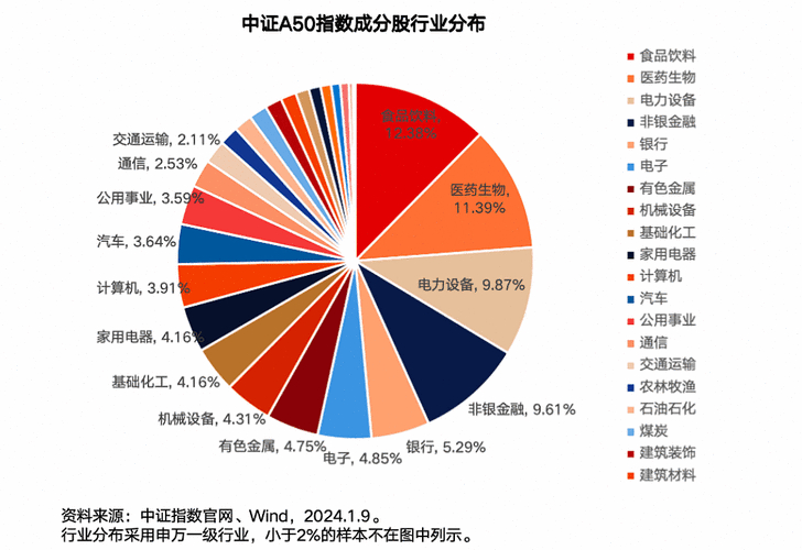 a50股指期货_人民币升值 MSCI中国A50互联互通指数ETF 核心资产回升