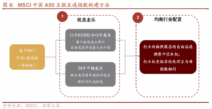 人民币升值 MSCI中国A50互联互通指数ETF 核心资产回升_a50股指期货