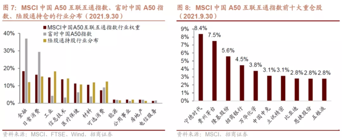 a50股指期货_人民币升值 MSCI中国A50互联互通指数ETF 核心资产回升