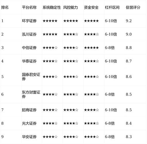 2026十大线上炒股配资平台 稳中求进这样选