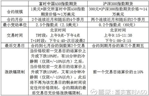 新华富时A50指数期货上市_富时a50股指期货介绍_a50股指期货