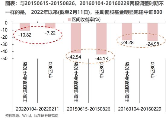 驰盈策略_基金大类资产配置策略_基金股票投资转型动力策略