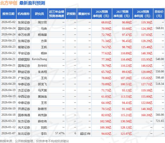 目标价分析_美股券商评级_联华证券
