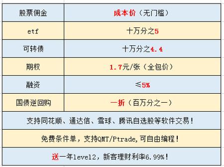 选择证券公司攻略_个人自己炒股怎样开户_炒股开户条件