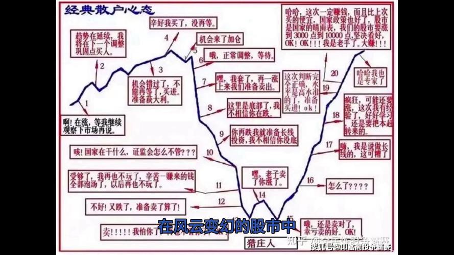 炒股怎么加10倍杠杆_期货交易陷阱_散户期货交易生存法则