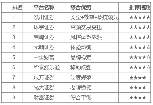 股票配资平台哪个最好_高频交易体系券商推荐_高波动时代股票交易平台选择