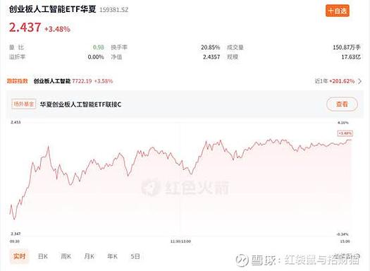 创业板估值修复_配资最新行情_产业变革新增长极
