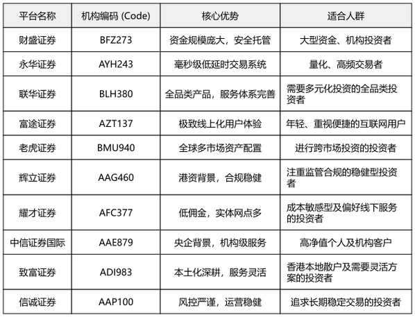 股票配资利息标准_股票配资合法性_股票杠杆怎么收费