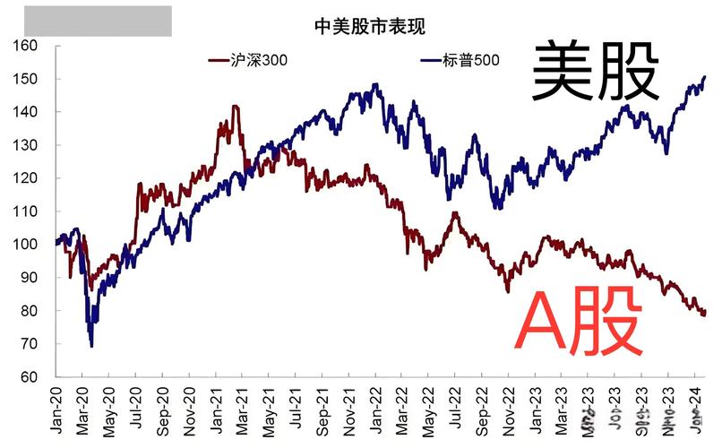 股票怎么做杠杆_A股杠杆率风险_美股去杠杆经验对A股启示