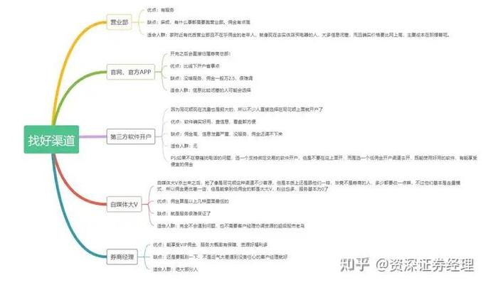 新手股票开户怎么买？低佣金手机开户步骤详解