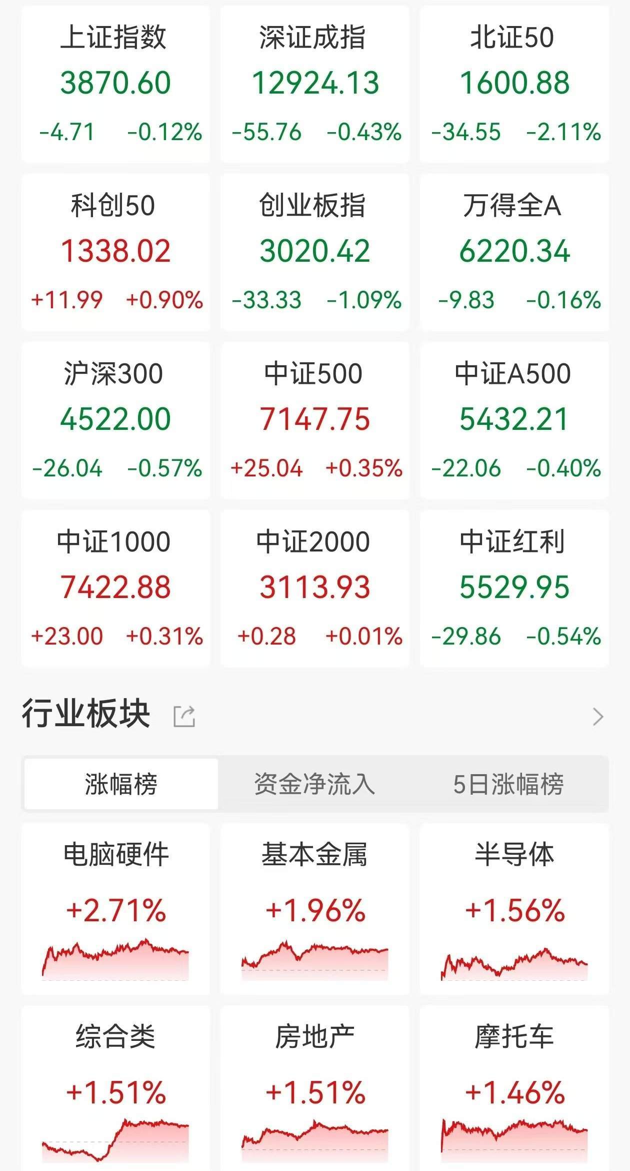 场外股票配资正当时，慢牛行情资金入场意愿强