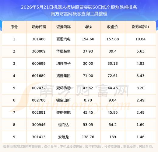 股票配资资讯_2026年春节机器人题材市场行情_券商板块年度业绩预告分析