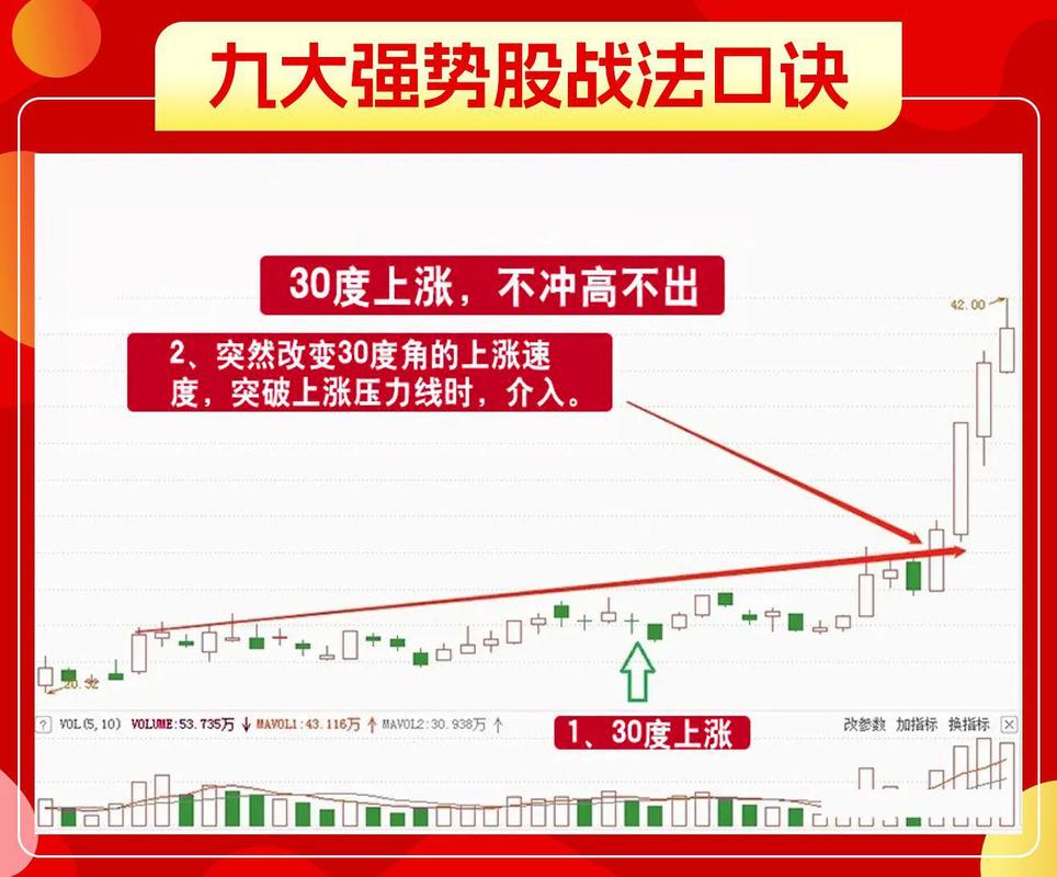 炒股加杠杆怎么操作_AI硬科技主线_A股真突破