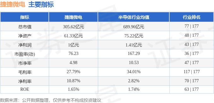 融资买入的股票怎么卖出_捷捷微电资金流向分析_捷捷微电融资融券数据