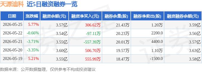天源迪科股票资金流向分析_天源迪科主力资金流入情况_融资买入的股票怎么卖出