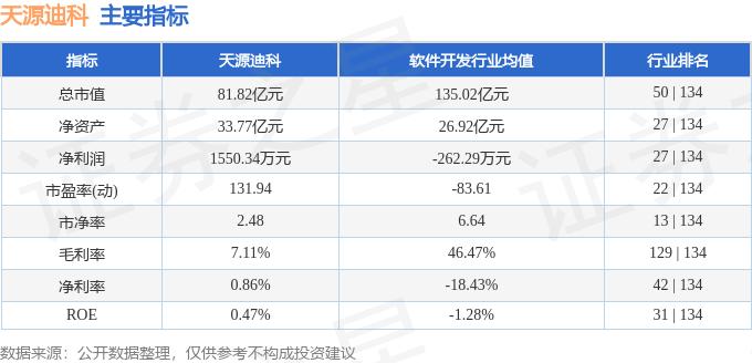 融资买入的股票怎么卖出_天源迪科主力资金流入情况_天源迪科股票资金流向分析