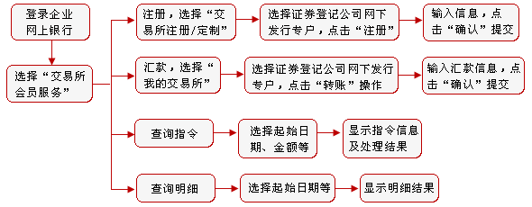 股票网上开户_新股网下申购_机构投资者网下申购