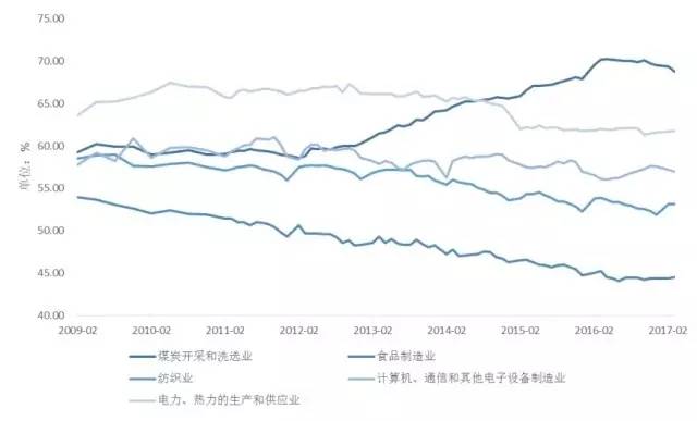 杠杆炒股网站_金融杠杆是什么 银行视角 杠杆水平测算