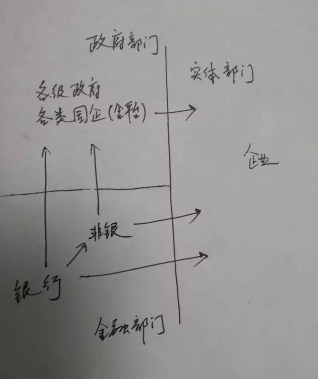 金融杠杆是什么 银行视角 杠杆水平测算_杠杆炒股网站