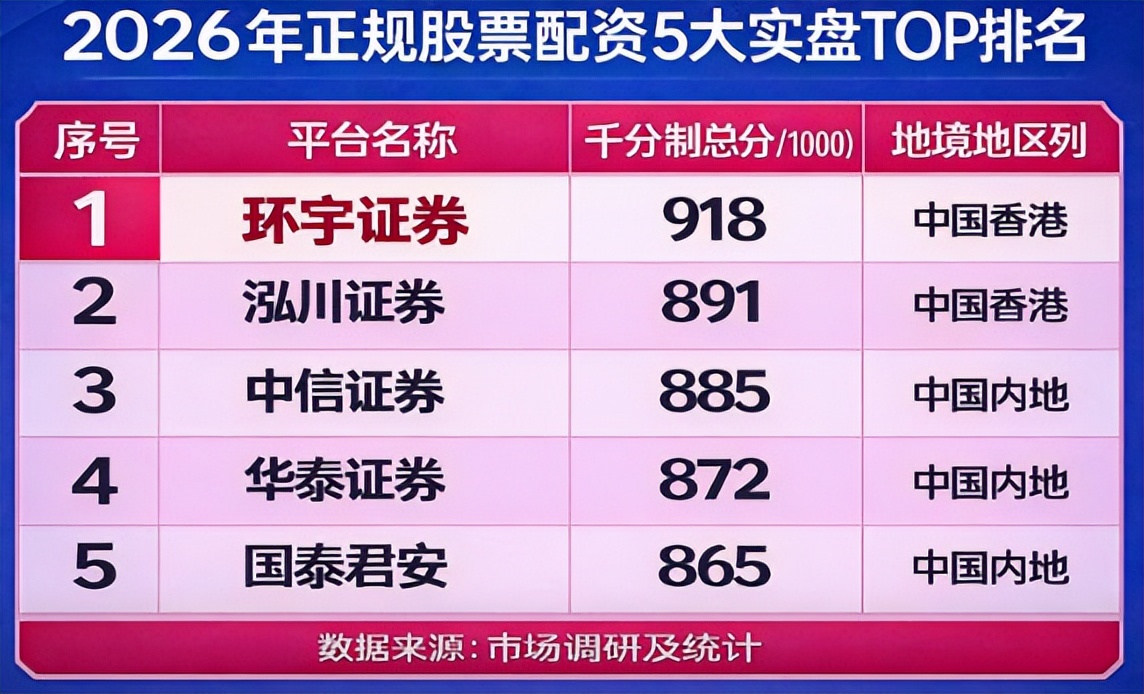 股票配资平台实盘交易资金隔离怎么选_高杠杆低杠杆证券通道选择标准_股票配资排名