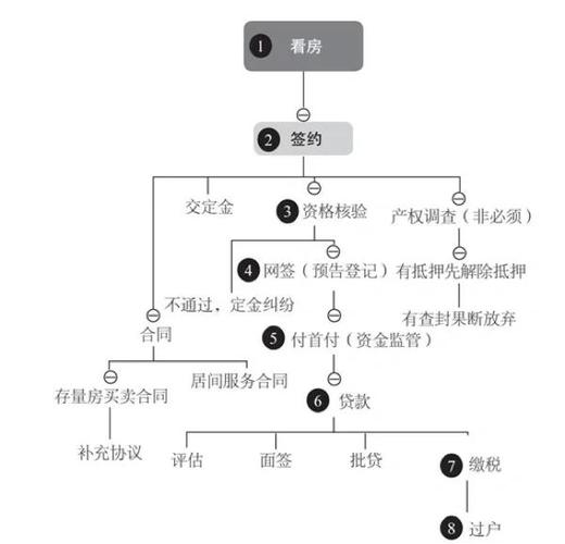 正规券商选择_股票开户风险_如何买股票网上开户
