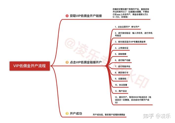 网上开户买股票新手教程，手把手教你开户