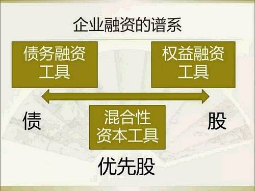 免息股票配资：新三板优先股发行实操指南