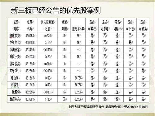优先股方案设计_免息股票配资_新三板优先股发行