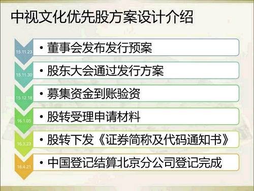 新三板优先股发行_优先股方案设计_免息股票配资