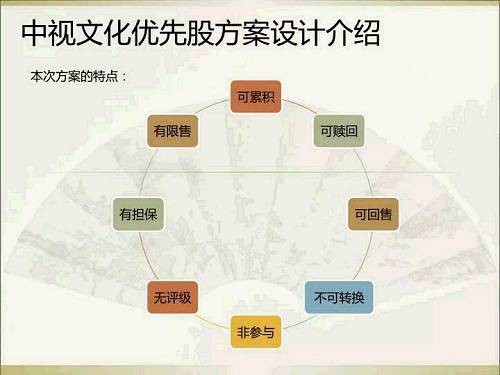 优先股方案设计_免息股票配资_新三板优先股发行